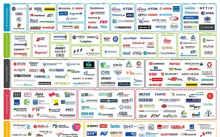 Autonomous driving landscape