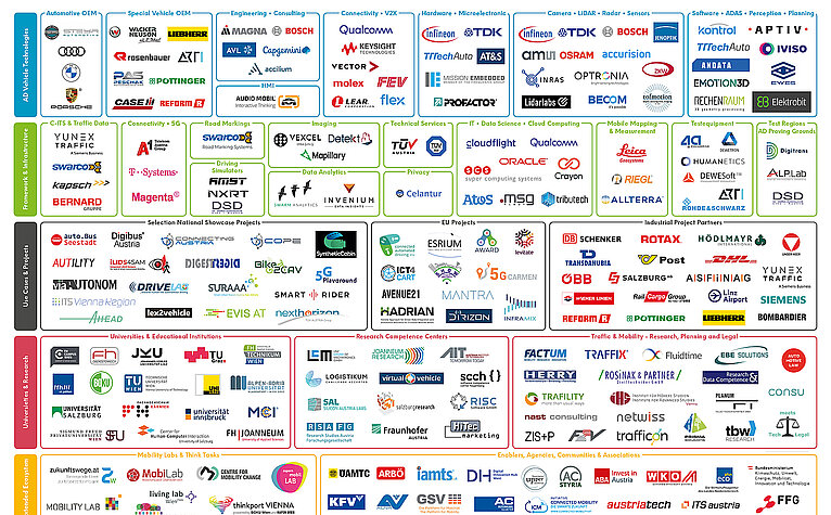 Autonomous driving landscape