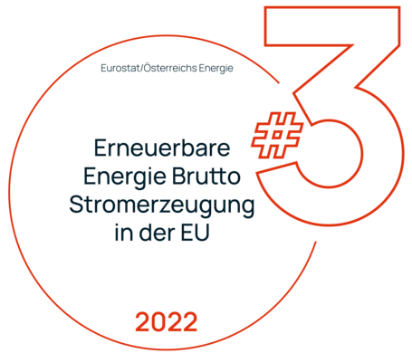 Top 3 Erneuerbare Energie Stromerzeugung EU
