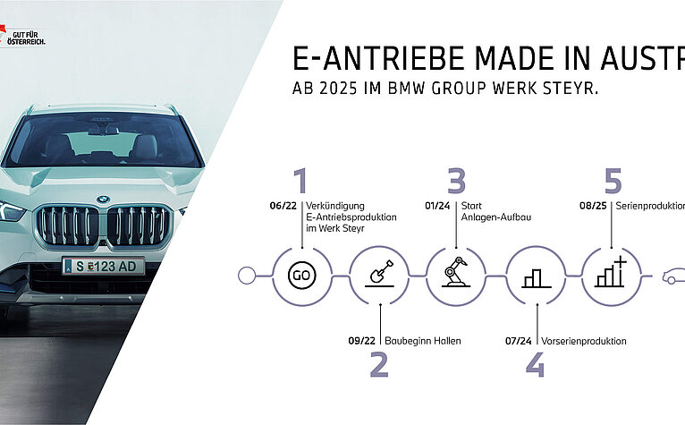 BMW group