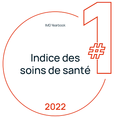 Top 1 indice des soins de sante