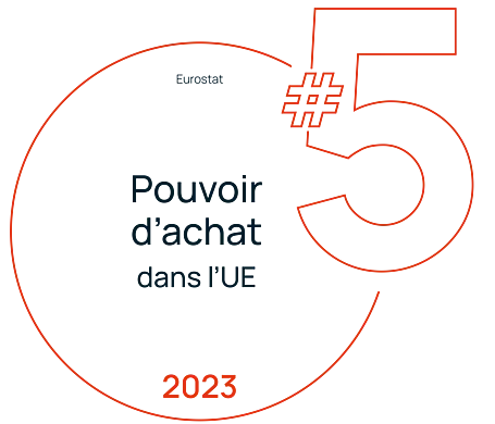 Top 5 Pouvoir d achat dans l UE