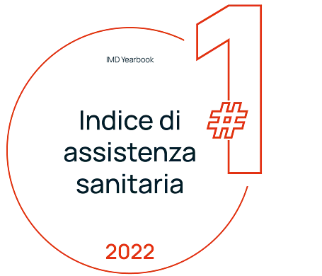 Top 1 Indice di assistenza santaria