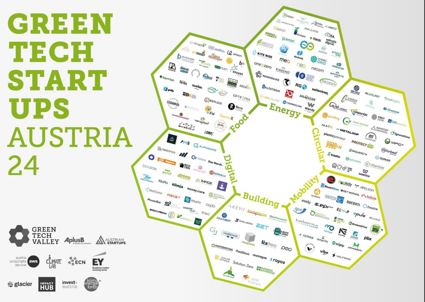 GreenTech Startups Austria 2024