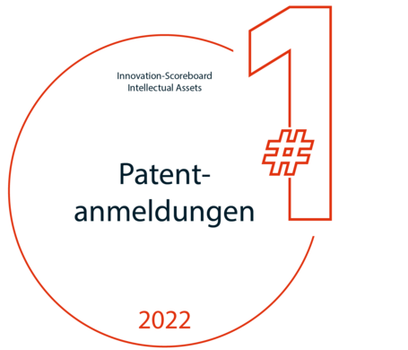 Top 1 bei Patentanmeldungen