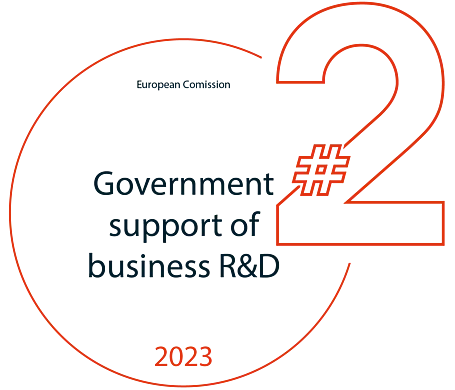 Top 2 government support of business RD