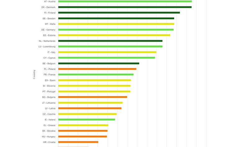 Innovation ranking