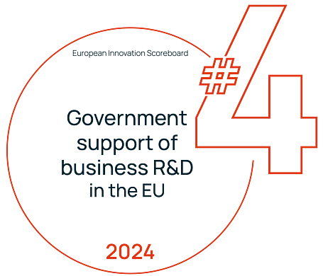 Top 4 Government support for business R&D