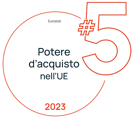 Top 5 Potere d acquisto nell UE