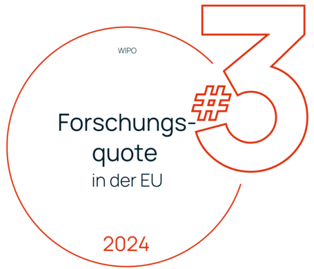 Top 3 Gesamtausgaben FE