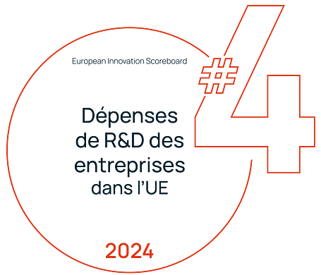 Top 4 Depenses de R&D des entreprises dans l UE