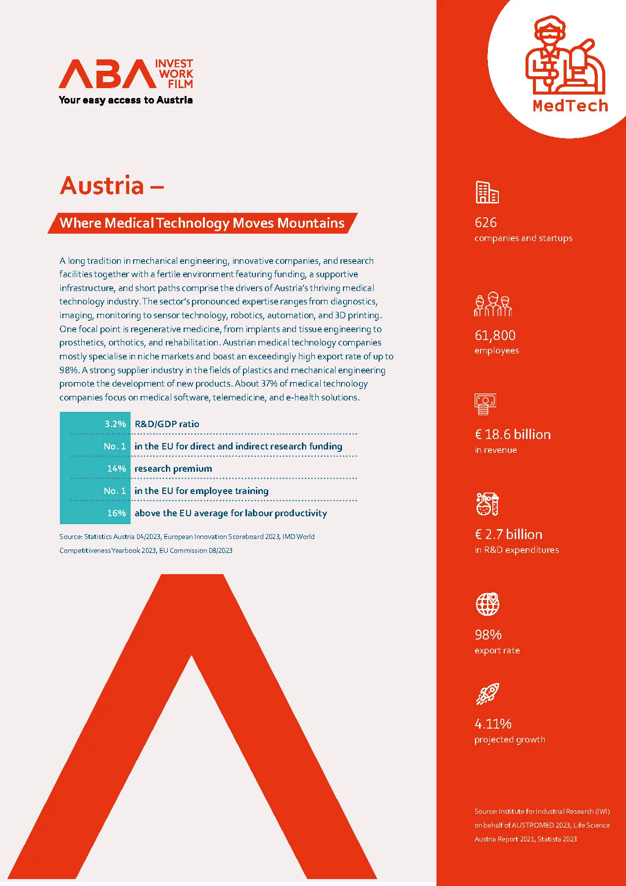 ABA_Medical_Technology-cover